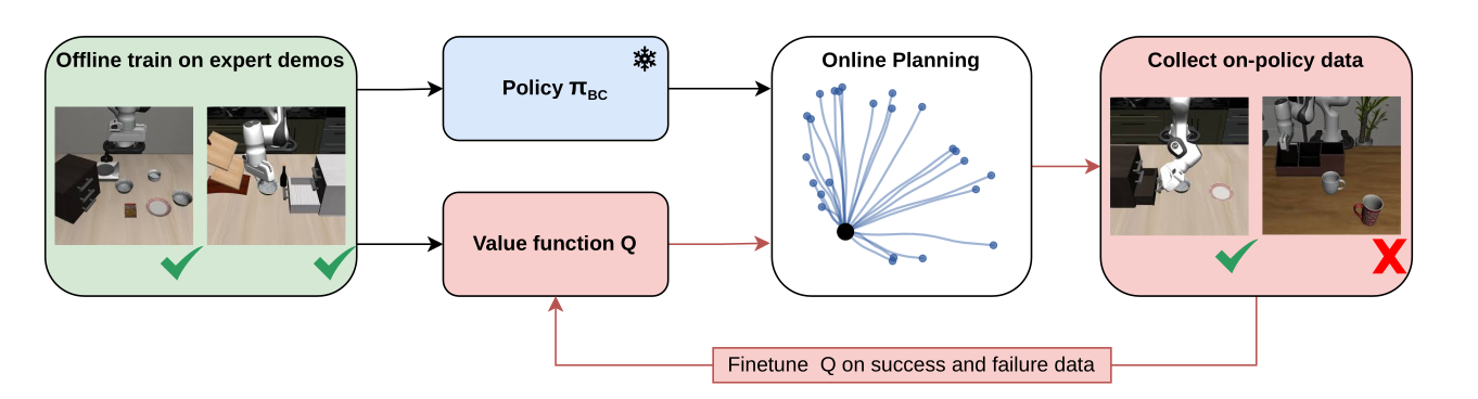 Q-Planning overview diagram